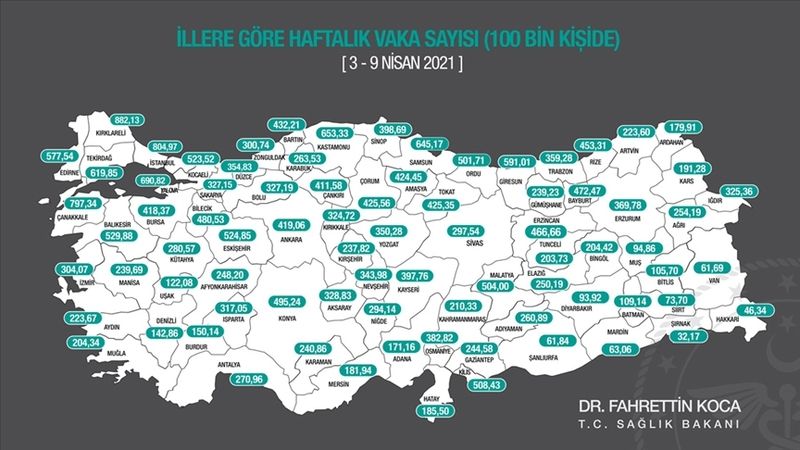 Sağlık Bakanı Koca, 3-9 Nisan vaka sayısı açıklandı: Ankara'da 419 vaka sayısı... 1